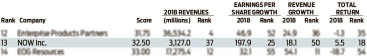 Houston-Chron-100-Rankings-2019_thumb