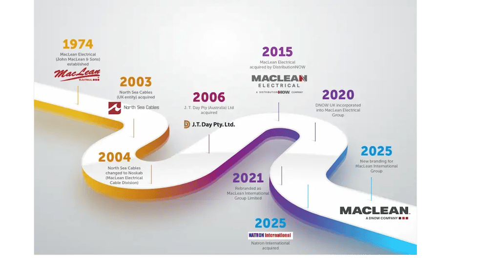 MacLean-History-Timeline