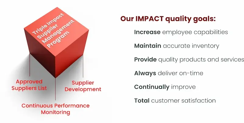 IMPACT-quality-goals